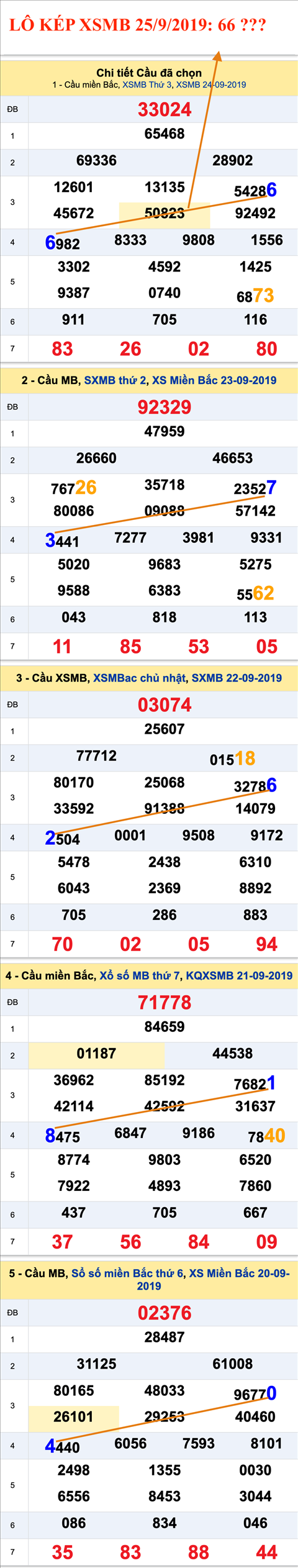 Tham khao an so kep thu nhi - Lo kep XSMB 25-09-2019 Tham khao an so kep thu nhi - Lo kep XSMB 25-09-2019